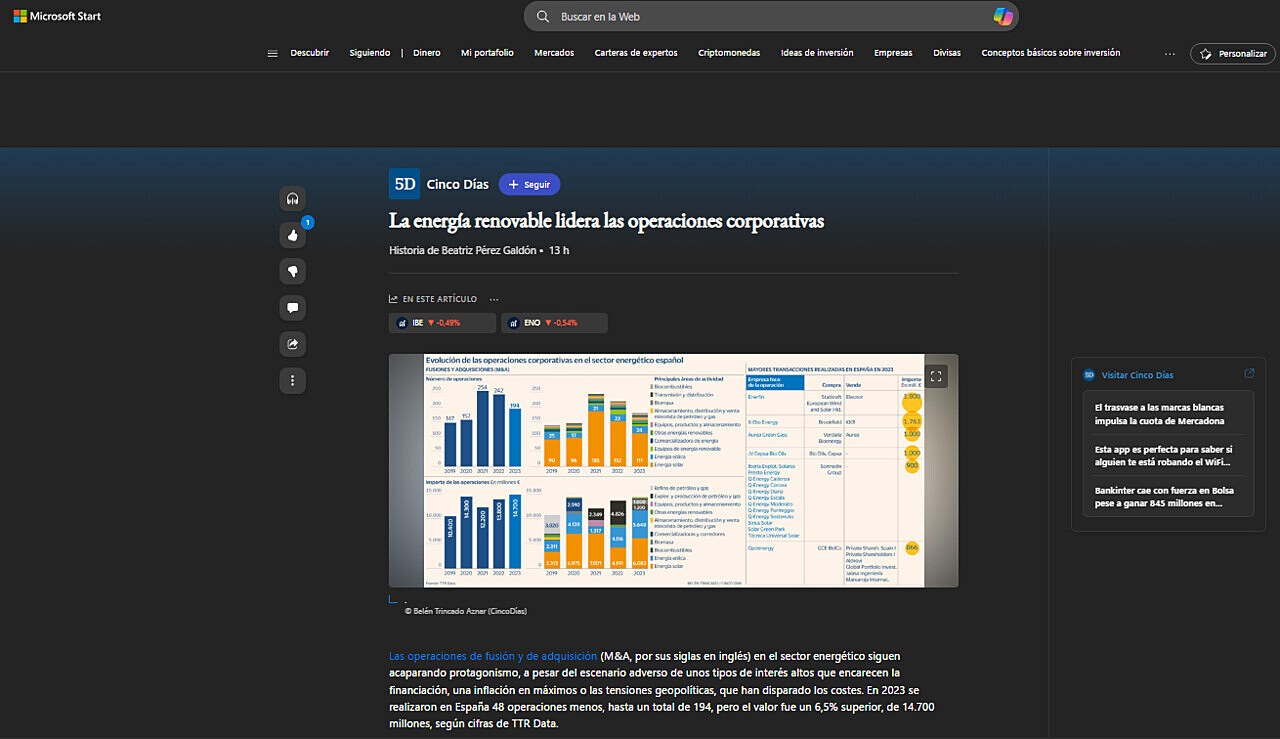 La energa renovable lidera las operaciones corporativas